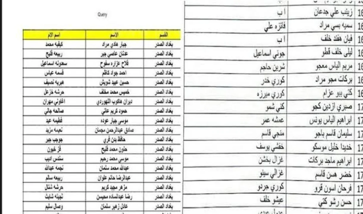 استعلم الأن … أسماء المشمولين بالرعاية الإجتماعية الوجبة الأخيرة بالعراق 2024