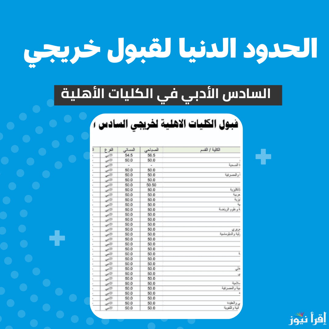 شكد تقبل؟ .. الحدود الدنيا 2025 للكليات الاهلية العراقية بجميع التخصصات